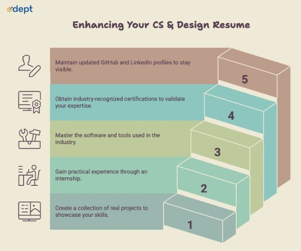 Enchancing Your CS & Design Resume